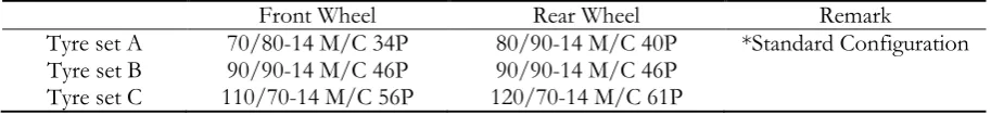 Table 1. Experiment arrangement. 