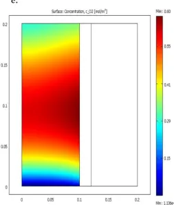 Fig. 4.  Effect of the air flow rate on the CH4 conversion and the C2 selectivity (T =993 K, CH4 flow rate = 5.5×10-4 m3/s)