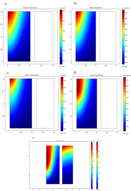Fig. 6.  Temperature profiles at different feed temperatures at Tinlet: (a) 993, (b) 1023, (c) 1073, (d) 1123, and (e) 1173 K
