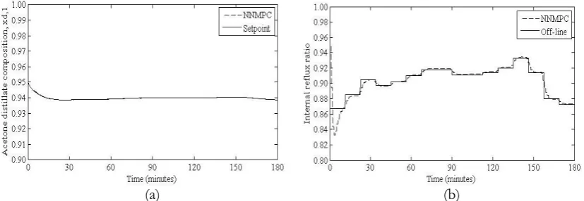 Fig. 8.  