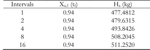 Fig. 3.  Table 4. 
