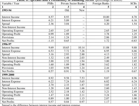 Table 9: Non-Performing Assets of Public Sector Banks