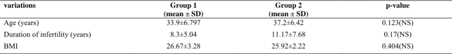 Table I. Comparison of demographic characteristic in two groups. 