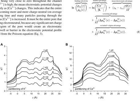 Fig. 4 shows the mean electrostatic component zis becoming electroneutral, because any signiﬁcant net chargein any region of the pore would create an electrostaticpotential well or barrier in the electrostatic potential proﬁlepore is becoming more and more
