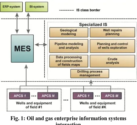 Fig. 2: Standards 