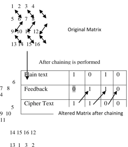 Fig 1: Chaining operation 