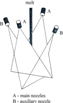 Fig. 3. Schematic of double V-jet water atomization [15].  