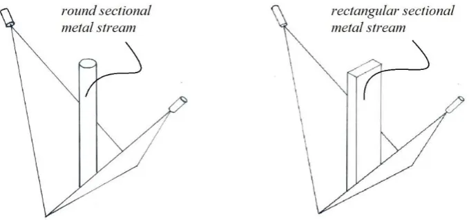 Fig. 4. Metal streams from round sectional orifice and rectangular sectional orifice. 