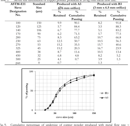 Fig. 9. 