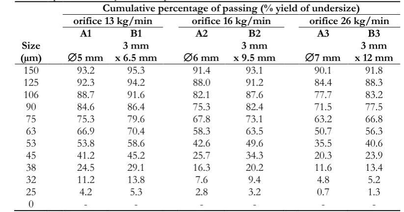 Table 7. The D-values and the Ranges of distribution. 