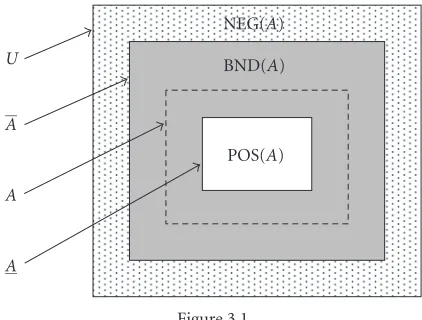 Figure 3.1operators can be easily ﬁtted into Bayesian decision-theoretic framework (Yao and Wong