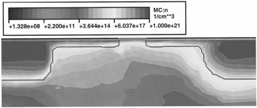 Fig. 2.Scalar electron current density variance tensor in units of 2:56 � 10�4A2/cm4.