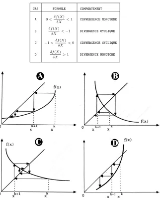 Fig.5 - La méthode de résolution Gauss-Seidel19