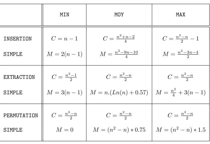 Fig.13 - Algorithme Pascal