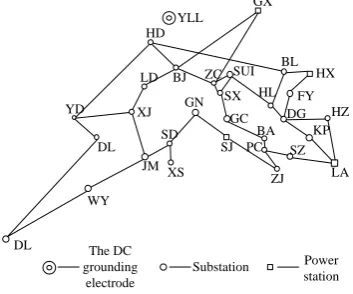 Figure 5. Diagram of network in Guangdong.     