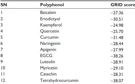 Table 2 griD score of polyphenol docking on hMgr activity, as calculated by DOcK6