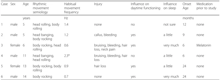 Fig. 1 Stimulation preference selection protocol flow chart. First participants of 10 years and older were presented two motion direction (side-to- (side-to-side or head-to-toe) while the bed was moving with a frequency of 0.5 Hz, and were asked to choose 