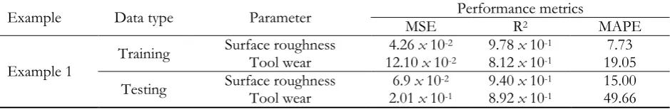 Table 2: Measure of prediction performance for example 1. 