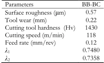 Fig. 14. Values of the objective function for example 2 at different runs.  