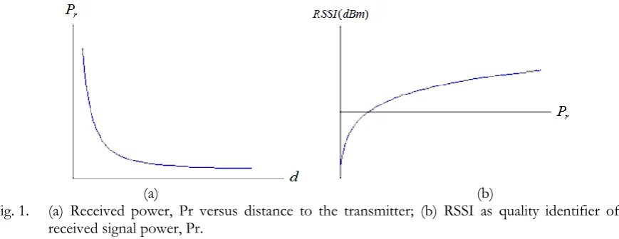 Fig. 2. Anchor beacon propagation phase.  