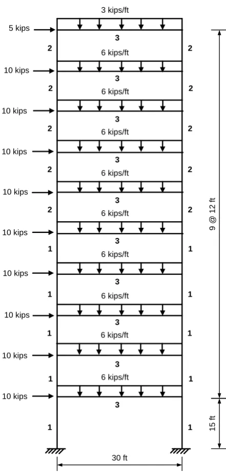 Fig. 4. A one-bay, ten-storey frame.  