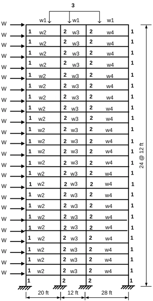 Fig. 6. A three-bay, twenty four-story frame.  