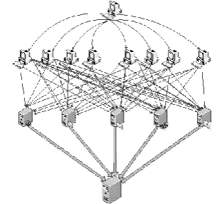 Fig. 4: Distributed reflector denial of service (DRDoS) Attack 