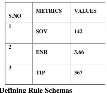 Table 6.1 Metrics for evaluating Ontology 