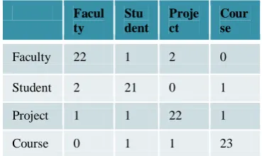 Table 6.3 Confusion matrix 