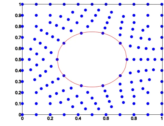 Fig. 10. An exact solution versus fictitious values of Example 4.3 using an 11x11unconventional nodal arrangement with quadratic polynomial basis  