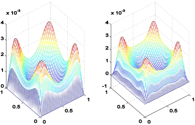Fig. 12. A comparison of an analytical solution profile (left) and an approximate solution profile (right) of  Example 4.4