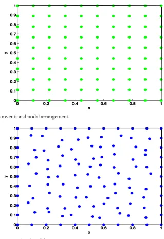 Fig. 2. 11x11 unconventional nodal arrangement.  