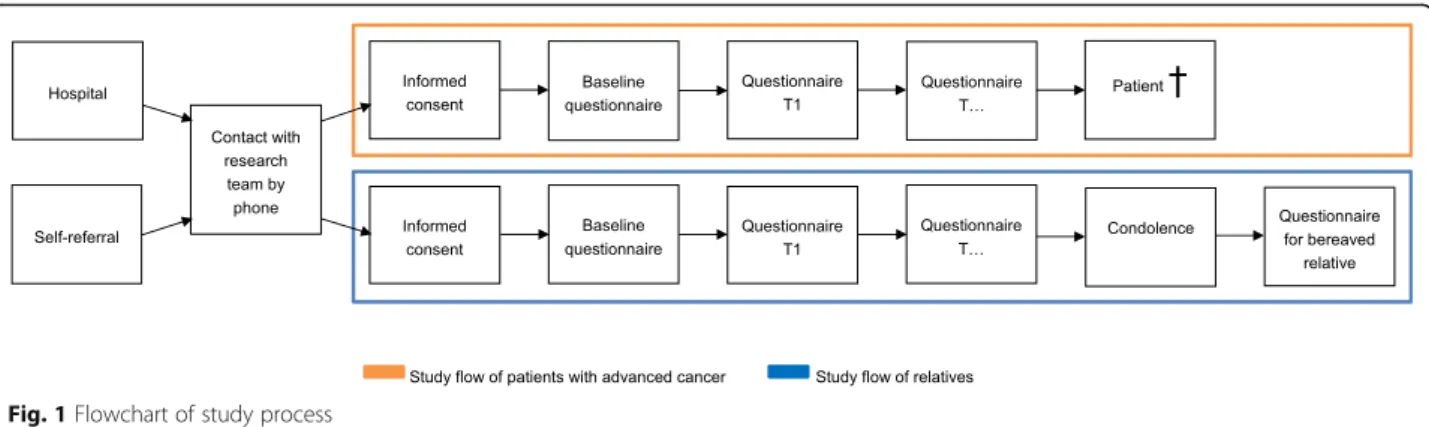 Table 2 provides an overview of all measurement in- in-struments included in the study.