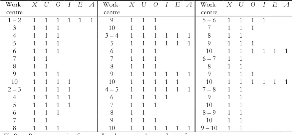 Fig. 10. One-to-one and one-to-many mappings for a facility layout design.   