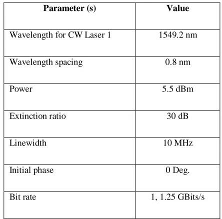 TABLE II: TRANSMITTER DESIGN PARAMETERS 