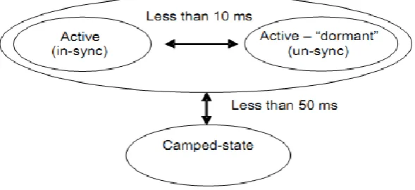 Fig 2:  Network scenario with two relay nodes 