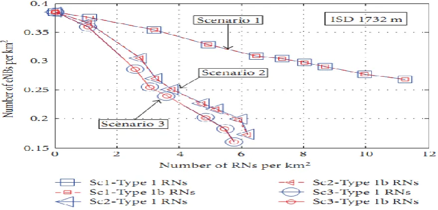 Fig 5: ISO-performance curve – ISD 1732 m  