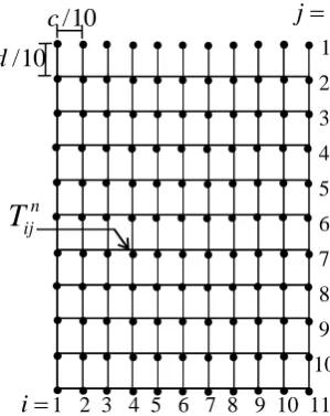 Fig. 10. Nodal points for the error investigation.  
