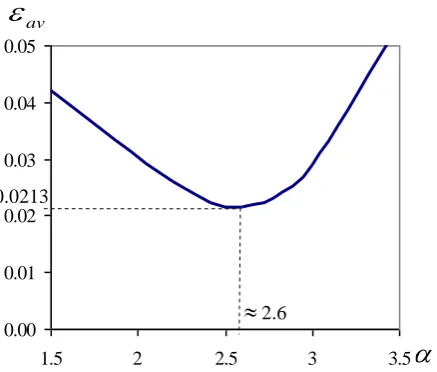Table 1. 1D computational example of the temperature profiles. 