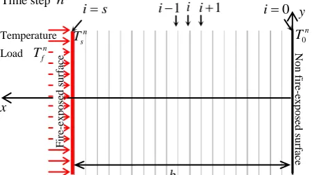 Fig. 1. 