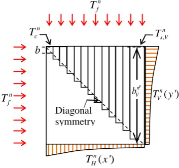 Fig. 6. Diagonally symmetric temperature.  