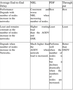 Table-2 Result Analysis 