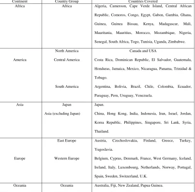 Table 1. Continent-wise list of country groups and countries covered 