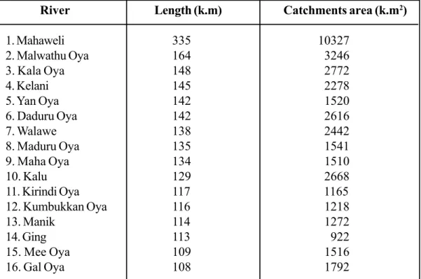 Table 8.2.1: Length of the rivers (>100m) and spread of catchments areas (k.m 2 )            River Length (k.m) Catchments area (k.m 2 )