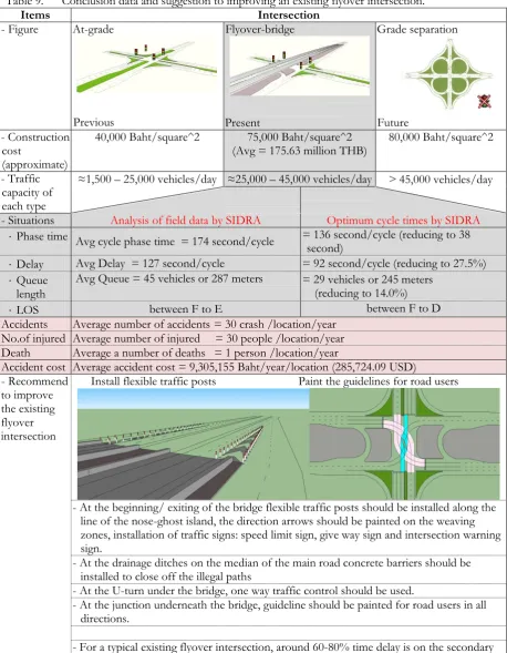 Table 9. Conclusion data and suggestion to improving an existing flyover intersection