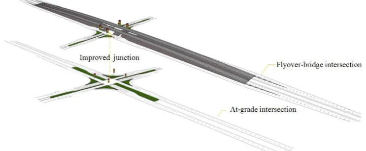 Fig. 1. The layout of an at-grade intersection converted to a flyover-bridge intersection