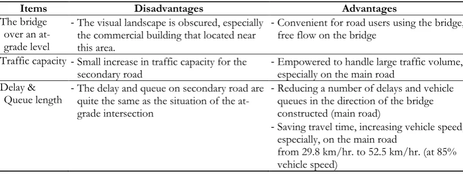 Table 4. Mean cost per accident for various severities (2012). 