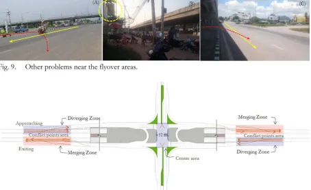 Fig.7. Illegal movements at U-turn under the bridge.  
