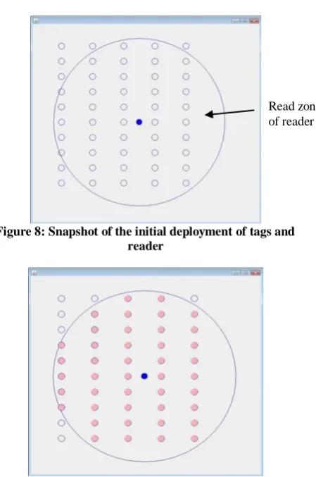 Figure 8: Snapshot of the initial deployment of tags and  reader 