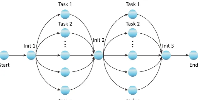 Fig. 4. The flowchart describing how the joint synchronization is achieved. 